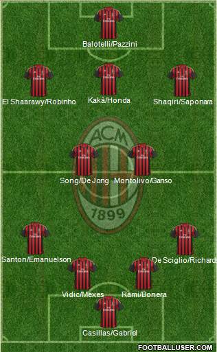 A.C. Milan Formation 2013