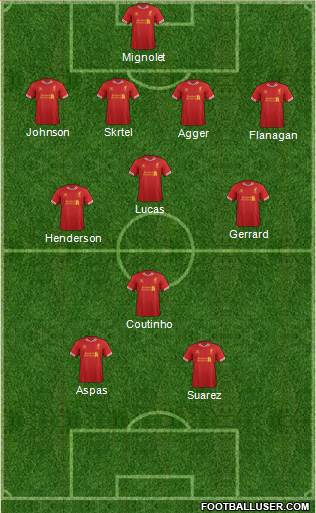 Liverpool Formation 2013