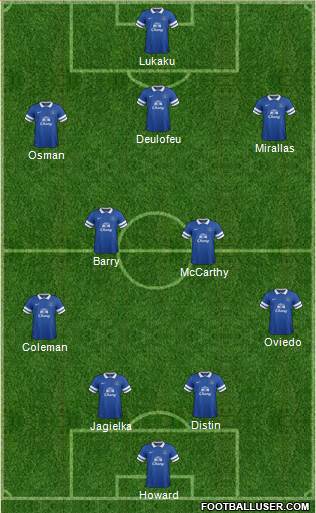 Everton Formation 2013