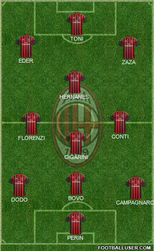 A.C. Milan Formation 2013