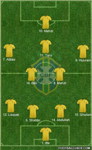 Brazil Formation 2013