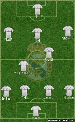 Real Madrid C.F. Formation 2013