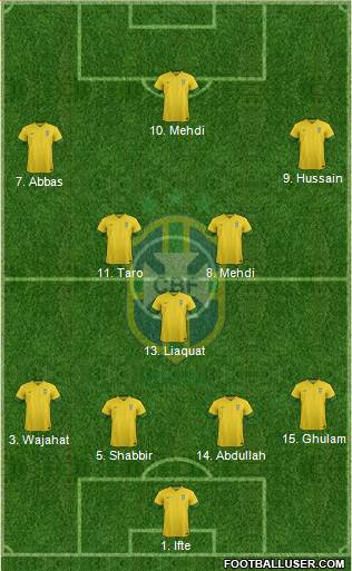 Brazil Formation 2013