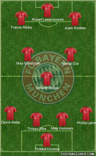 FC Bayern München Formation 2013