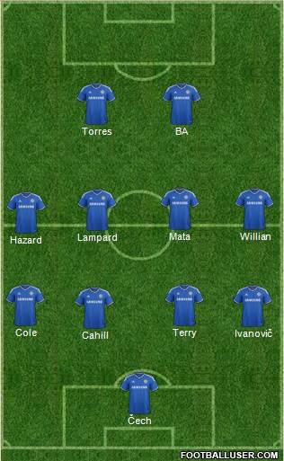 Chelsea Formation 2013