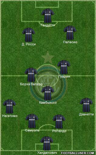 F.C. Internazionale Formation 2013