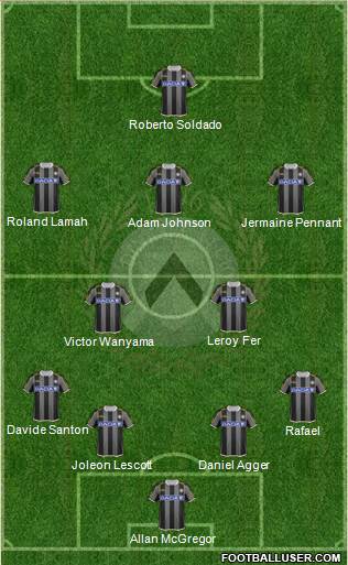 Udinese Formation 2013