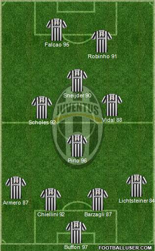 Juventus Formation 2013