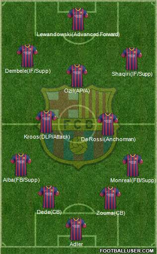 F.C. Barcelona Formation 2013