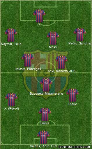 F.C. Barcelona Formation 2013