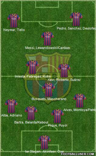 F.C. Barcelona Formation 2013