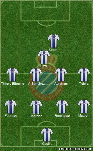 R.C.D. Espanyol de Barcelona S.A.D. Formation 2013
