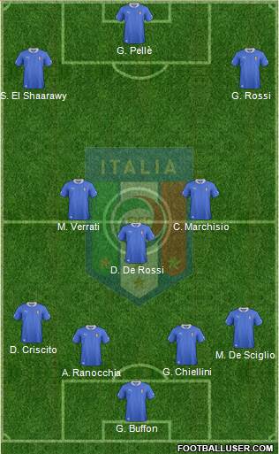 Italy Formation 2013