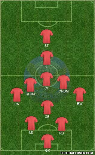 Al-Quwa Al-Jawiya Formation 2013
