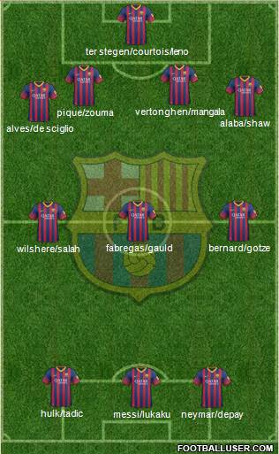 F.C. Barcelona Formation 2013