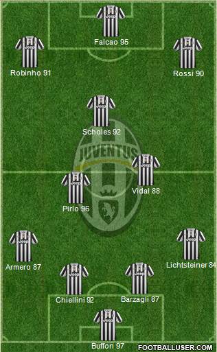 Juventus Formation 2013