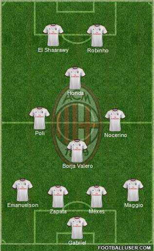 A.C. Milan Formation 2013