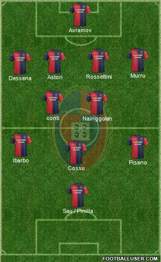 Cagliari Formation 2013