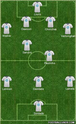 Tottenham Hotspur Formation 2013