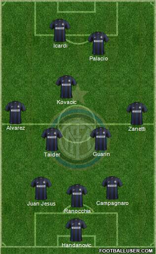 F.C. Internazionale Formation 2013