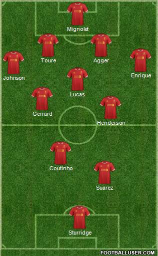 Liverpool Formation 2013
