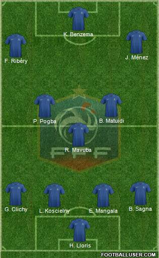 France Formation 2013