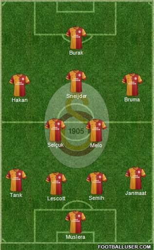Galatasaray SK Formation 2013