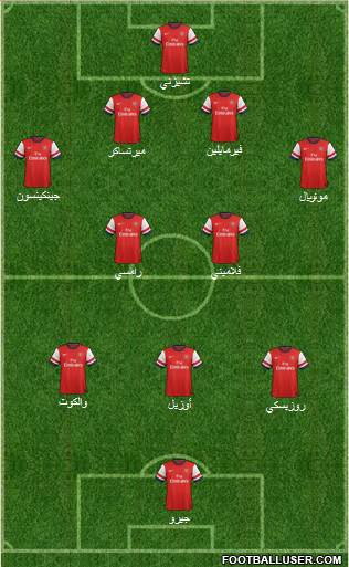 Arsenal Formation 2013
