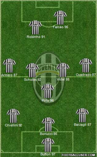 Juventus Formation 2013