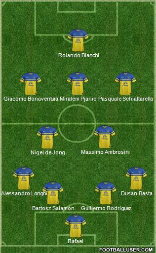 Everton Formation 2013