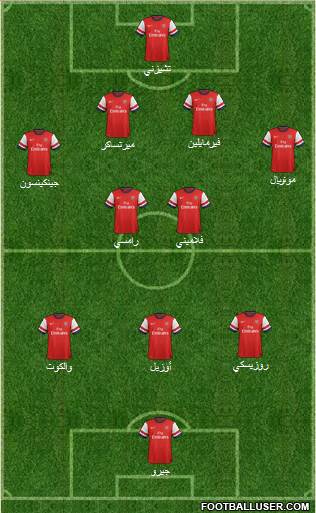 Arsenal Formation 2013