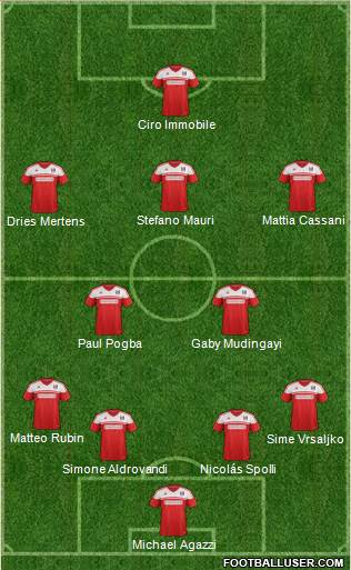 Fulham Formation 2013