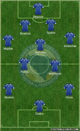 Bosnia and Herzegovina Formation 2013