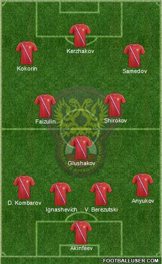 Russia Formation 2013