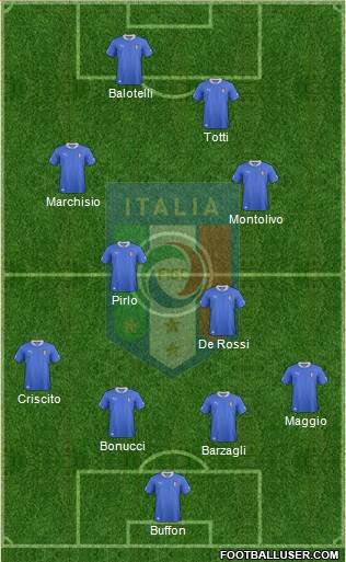 Italy Formation 2013