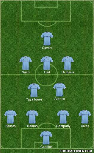 Manchester City Formation 2013