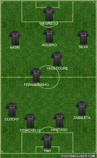 Manchester City Formation 2013