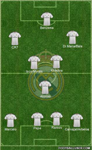 Real Madrid C.F. Formation 2013