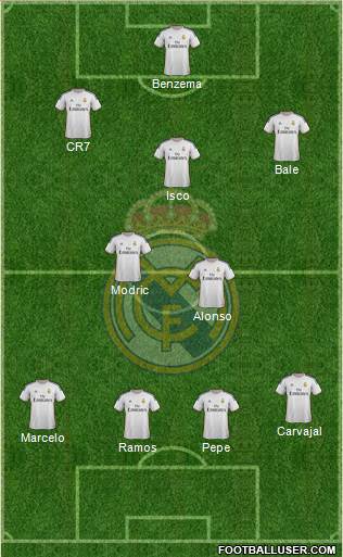 Real Madrid C.F. Formation 2013