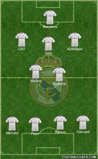 Real Madrid C.F. Formation 2013