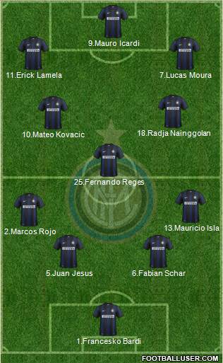F.C. Internazionale Formation 2013