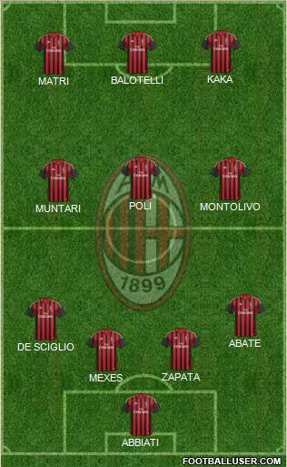 A.C. Milan Formation 2013