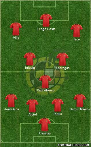 Spain Formation 2013