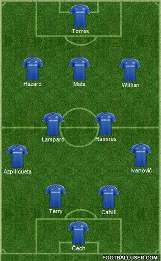 Chelsea Formation 2013