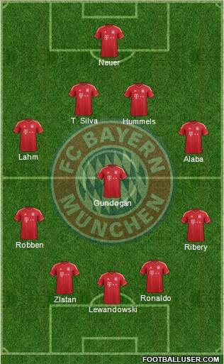 FC Bayern München Formation 2013
