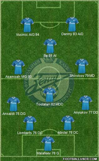 Zenit St. Petersburg Formation 2013