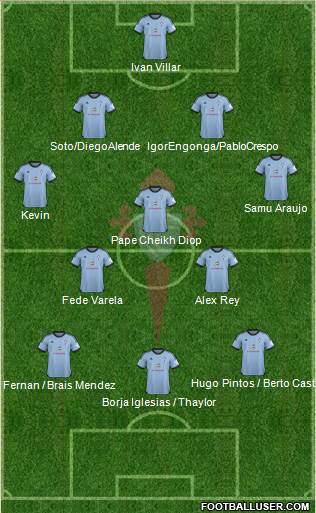 R.C. Celta S.A.D. Formation 2013