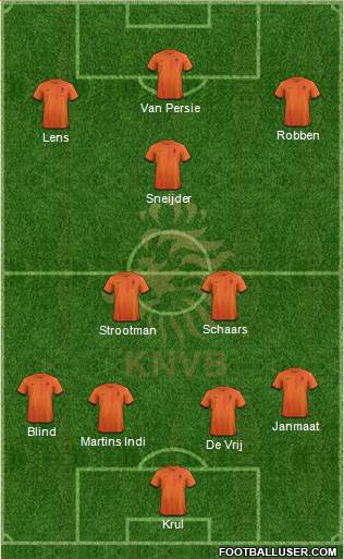 Holland Formation 2013