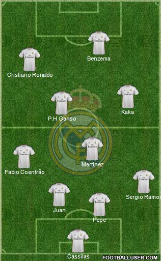 Real Madrid C.F. Formation 2013