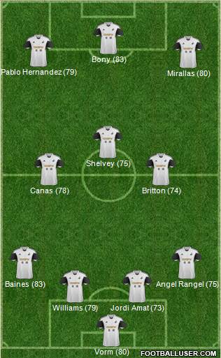 Swansea City Formation 2013
